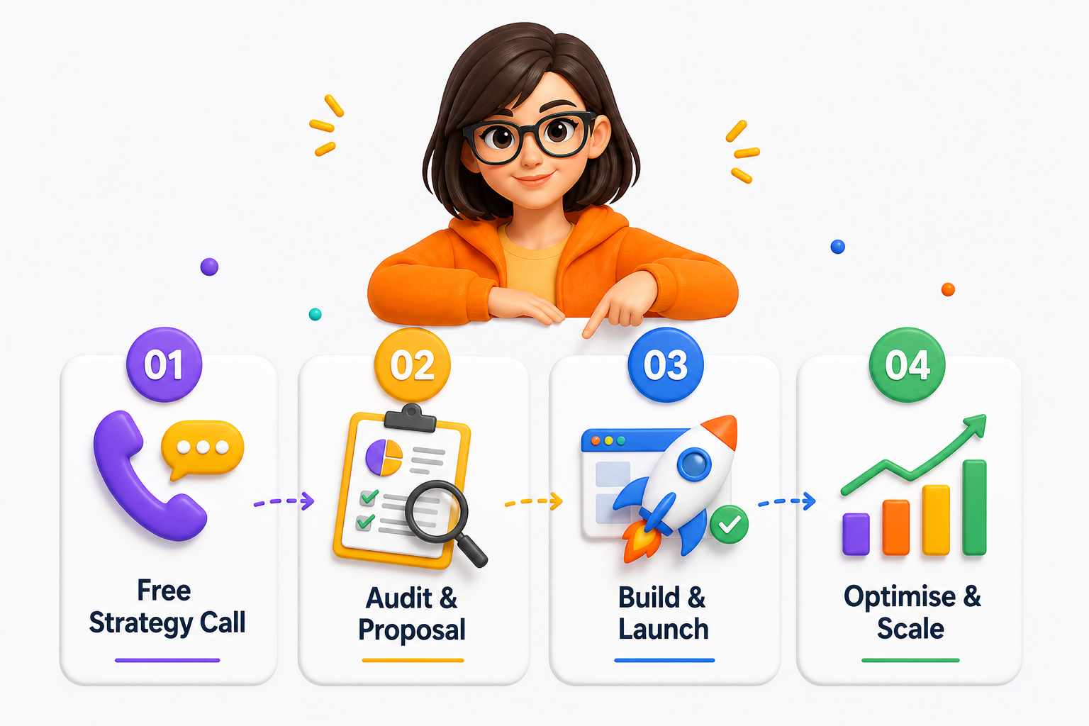 Marketing Process